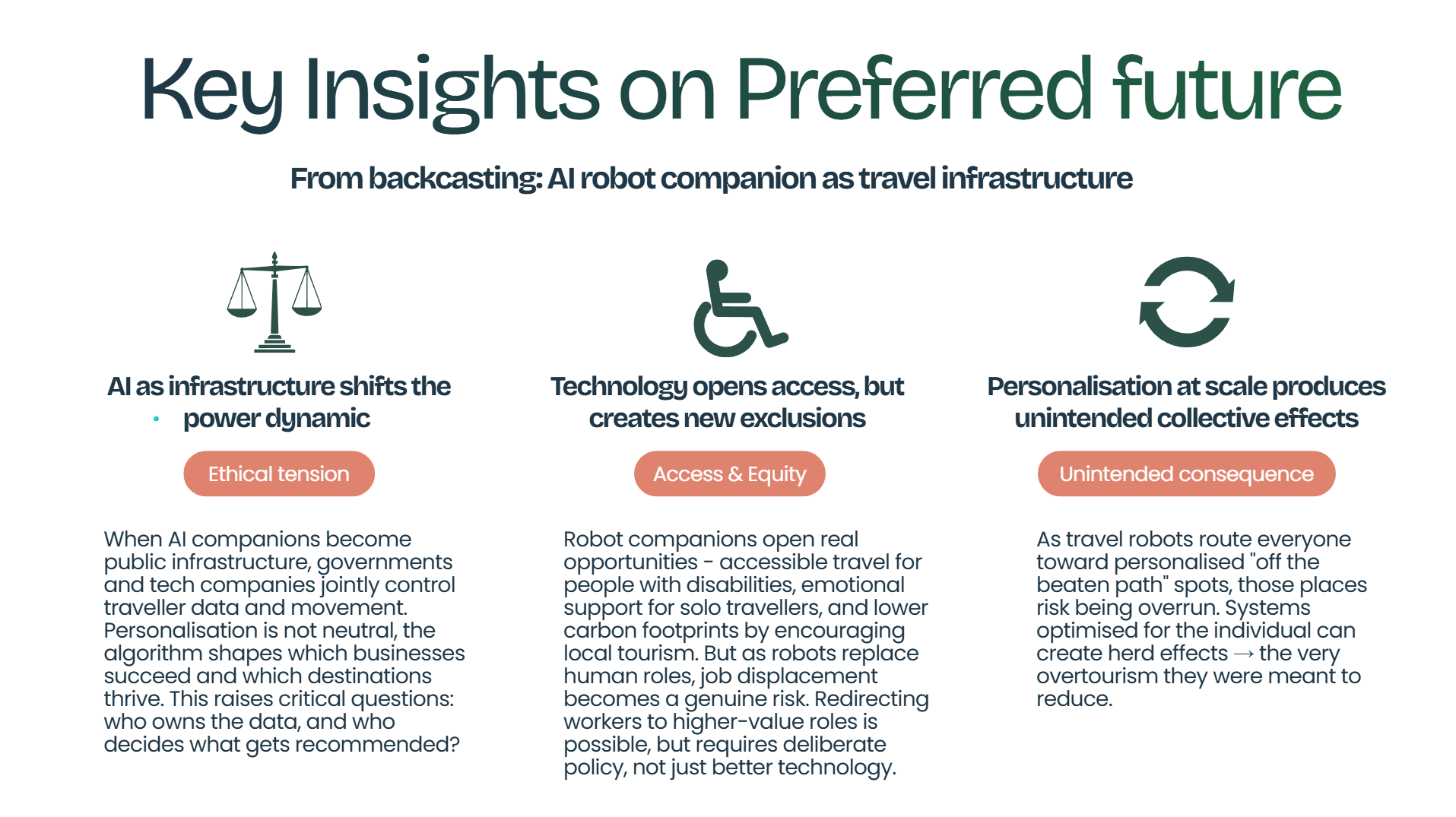 Key insights from backcasting activity